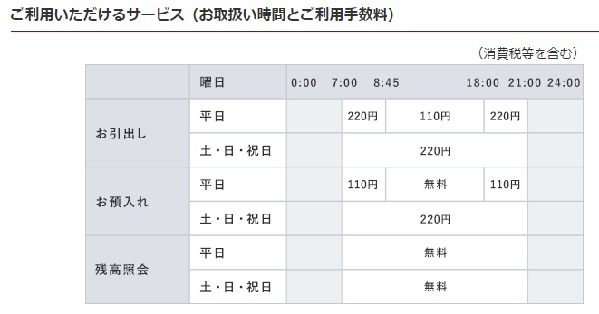 三菱ufj信託銀行お盆2021の窓口営業時間は Atm手数料は Kerorin S Life Scoop