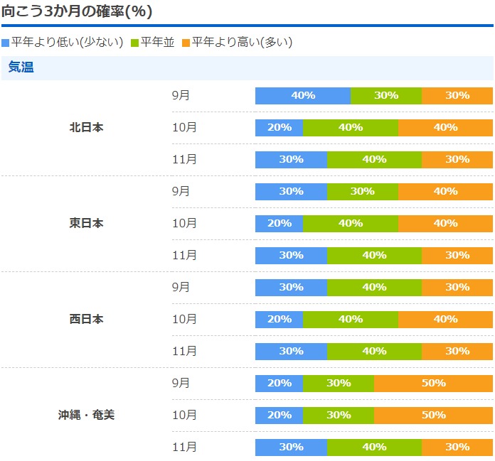 2021 2022いつから寒くなる 冬服の衣替えはいつ 例年の平均気温も Kerorin S Life Scoop