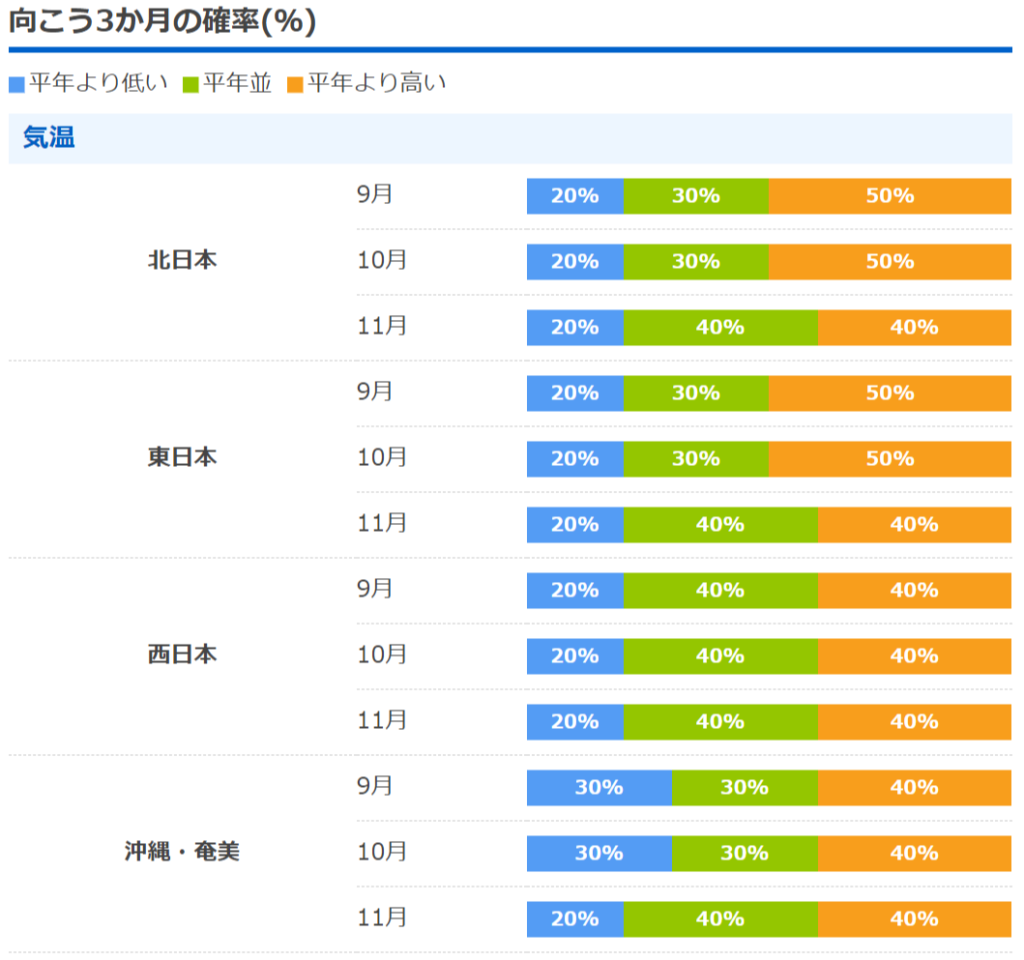 人気のファッショントレンド 最高冬物 コート セール いつから