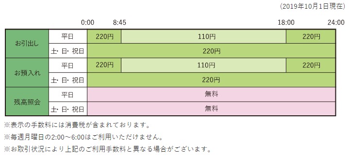 京都銀行年末年始 21の窓口営業時間は Atm手数料は Kerorin S Life Scoop