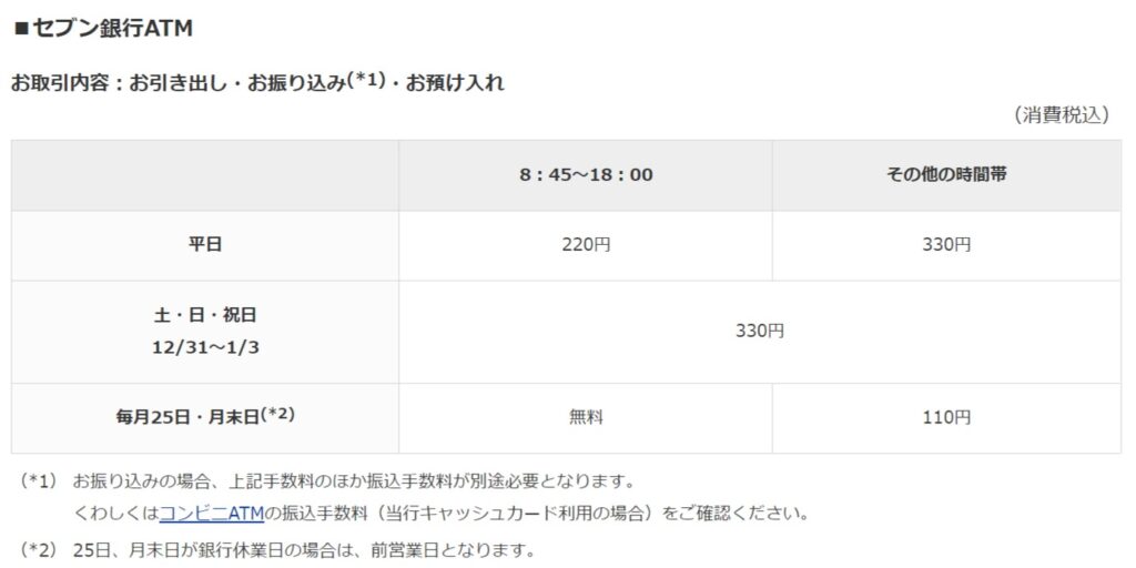 三菱ufj銀行年末年始2021 2022窓口営業時間は Atm手数料は Kerorin S Life Scoop