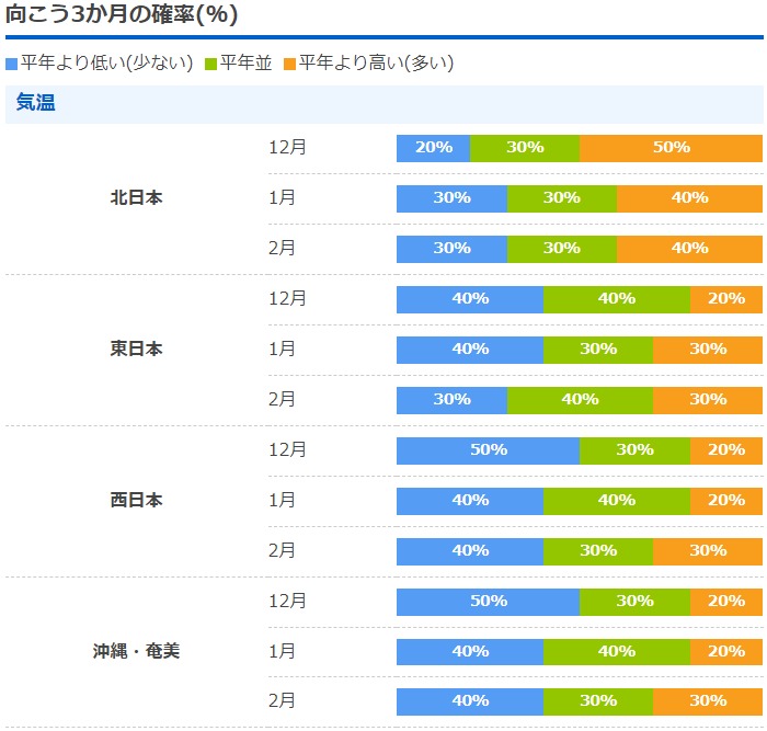 いつから暖かくなる 22春服の衣替えはいつ 例年の平均気温も Kerorin S Life Scoop