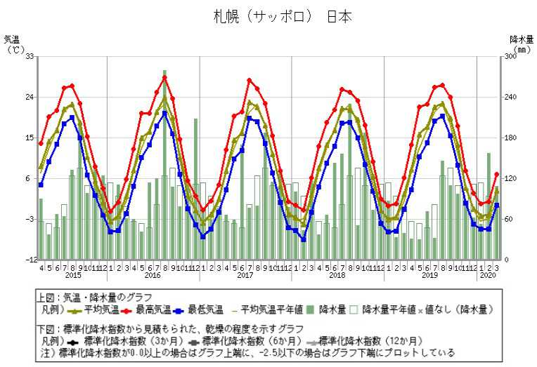 2021 2022いつから寒くなる 冬服の衣替えはいつ 例年の平均気温も Kerorin S Life Scoop