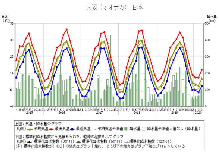 2021 2022いつから寒くなる 冬服の衣替えはいつ 例年の平均気温も Kerorin S Life Scoop