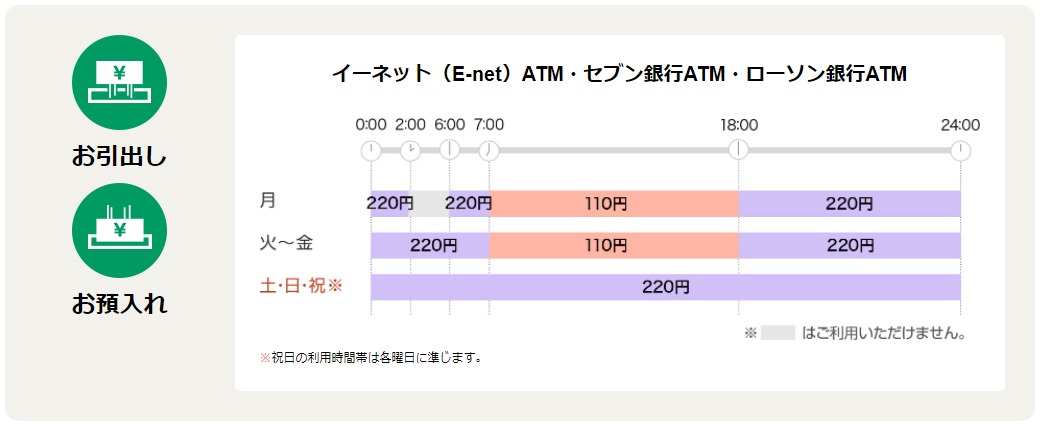 名古屋銀行 お盆2021の窓口営業時間は Atm手数料は Kerorin S Life Scoop