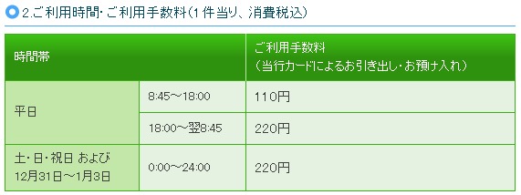 七十七銀行 お盆2021の窓口営業時間は Atm手数料は Kerorin S Life Scoop