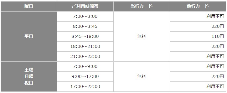 東邦銀行 お盆21の窓口営業時間は Atm手数料は Kerorin S Life Scoop