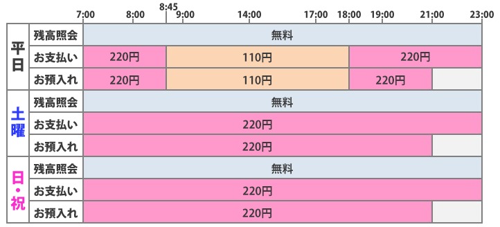 十八銀行年末年始2020 2021窓口営業時間は Atm手数料は Kerorin S Life Scoop