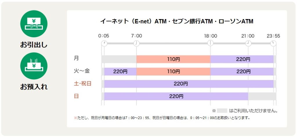 名古屋銀行年末年始2020 2021窓口営業時間は Atm手数料は Kerorin S Life Scoop