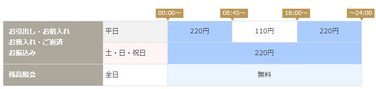 八十二銀行 お盆2021の窓口営業時間は Atm手数料は Kerorin S Life Scoop