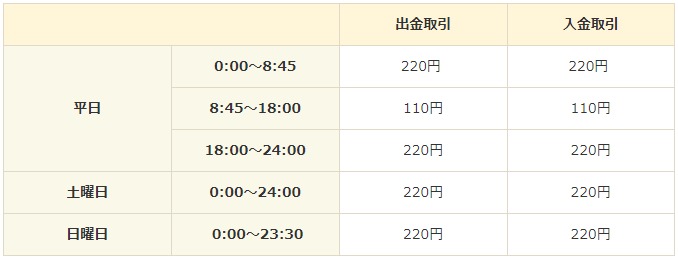 北陸銀行 お盆2021の窓口営業時間は Atm手数料は Kerorin S Life Scoop