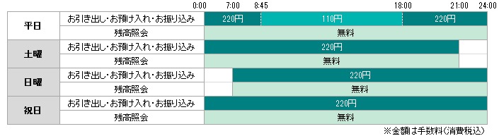 十八親和銀行 お盆21の窓口営業時間は Atm手数料は Kerorin S Life Scoop