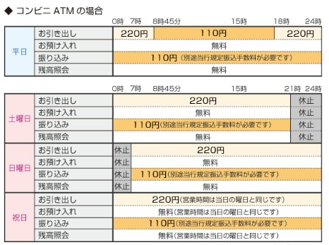 伊予銀行 お盆の窓口営業時間は Atm手数料は Kerorin S Life Scoop