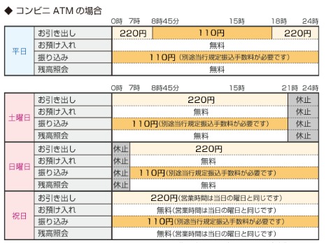 年末 栃木 銀行 年始 atm 年末年始の銀行ATMで引き出しできますか？利用してるのは三井住友銀行で