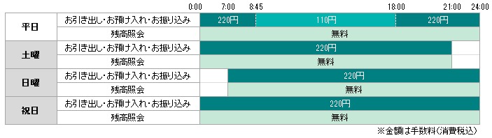休み お盆 肥後 銀行