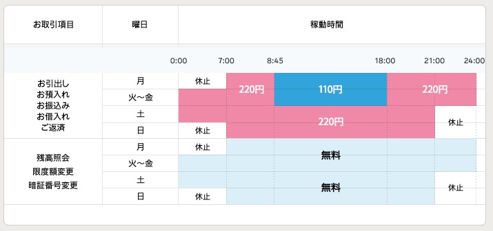 肥後銀行 お盆21の窓口営業時間は Atm手数料は Kerorin S Life Scoop