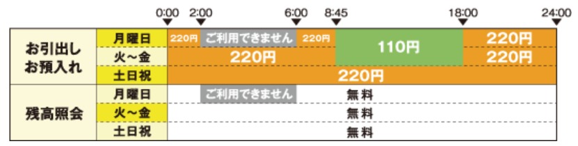 トマト銀行年末年始 21窓口営業時間は Atm手数料は Kerorin S Life Scoop