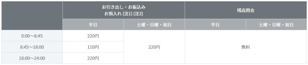 百十四銀行年末年始2021 2022窓口営業時間は Atm手数料は Kerorin S Life Scoop