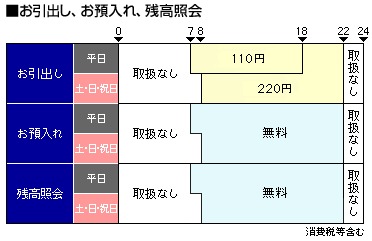 沖縄海邦銀行 お盆2021の窓口営業時間は Atm手数料は Kerorin S Life Scoop