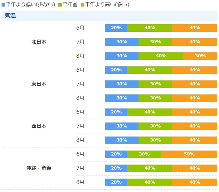 いつから涼しくなる 21秋服の衣替えはいつ 例年の平均気温も Kerorin S Life Scoop