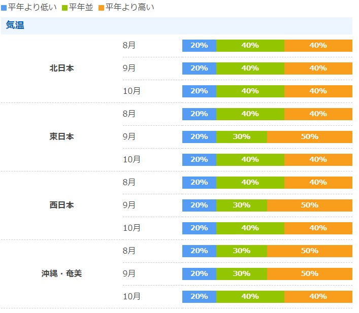 いつから涼しくなる 秋服の衣替えはいつ 例年の平均気温も Kerorin S Life Scoop